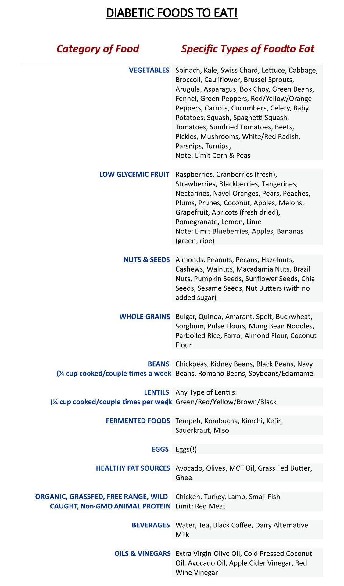 Diet Chart For Diabetic In India