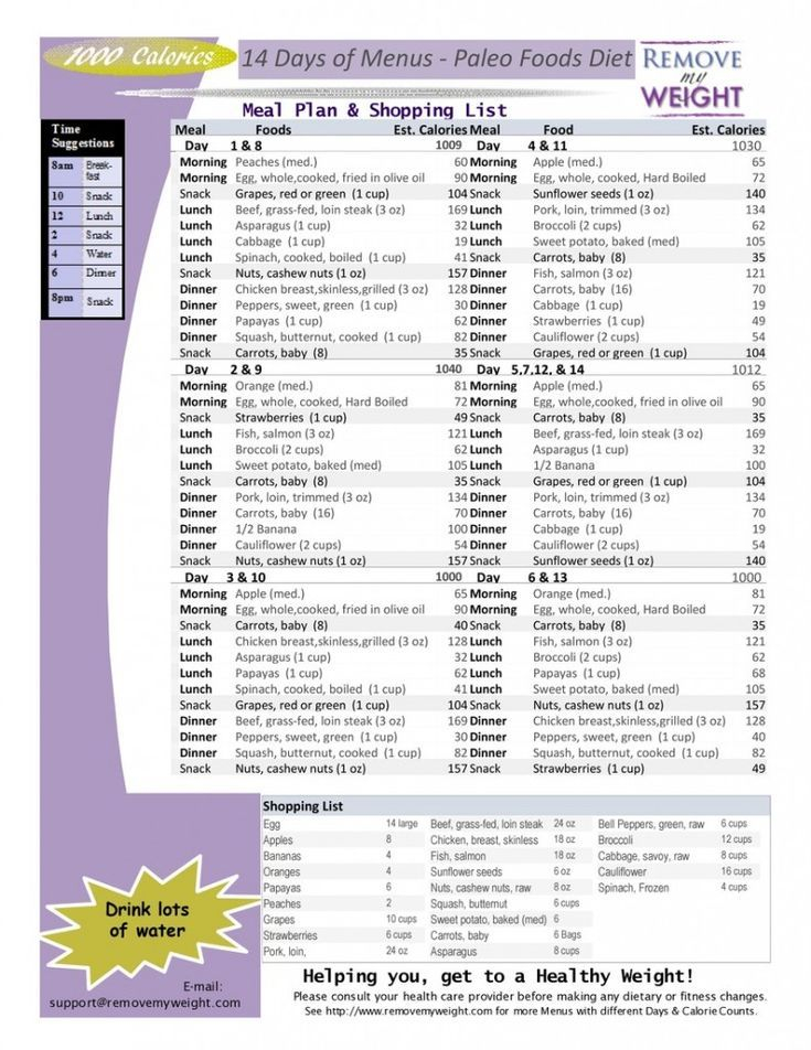 1000 Calories 14 Day Paleo Diet With Shoppong List 