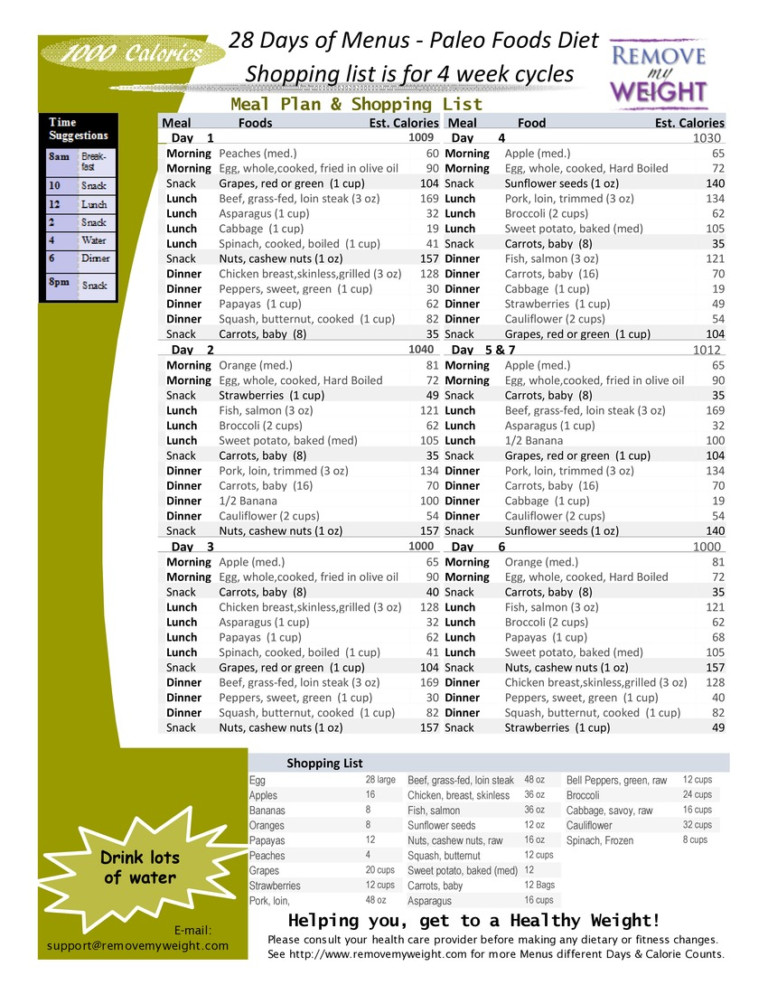 1000 Calories 28 Day Paleo Diet With Shoppong List