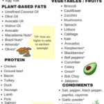 101 Keto Diet Foods Low Carb Foods List Printable Keto