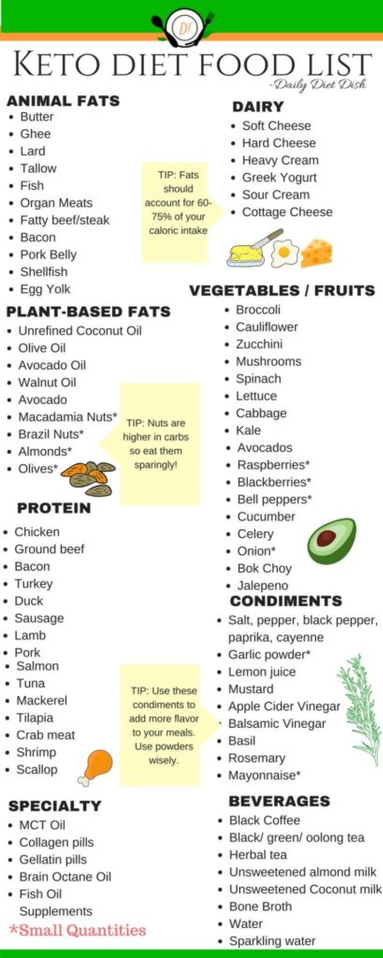 101 Keto Diet Foods Low Carb Foods List Printable Keto 