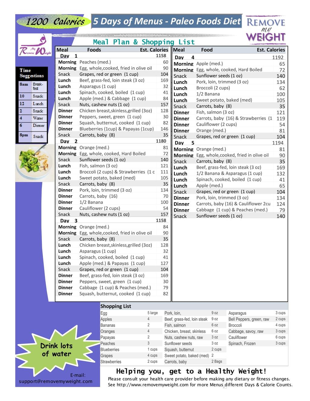 1200 Calorie A Day Paleo Diet 5 Day Menu Plan With 