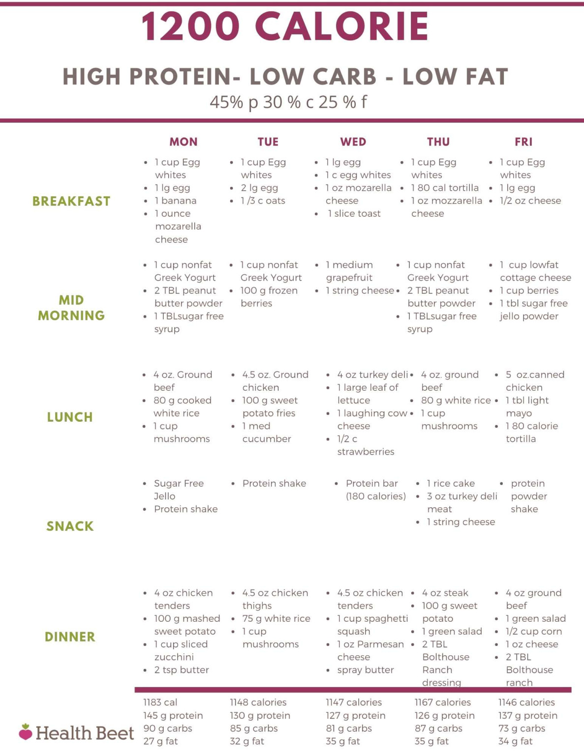 low-carb-meal-plan-michelle-marie-fit-low-carb-diet-meal-plan-low