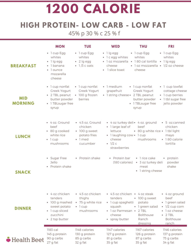 Low carb and high protein meal plan