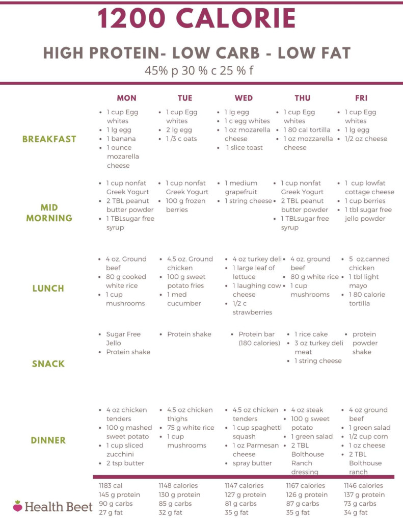 Free Printable 1200 Calorie Diet Plan