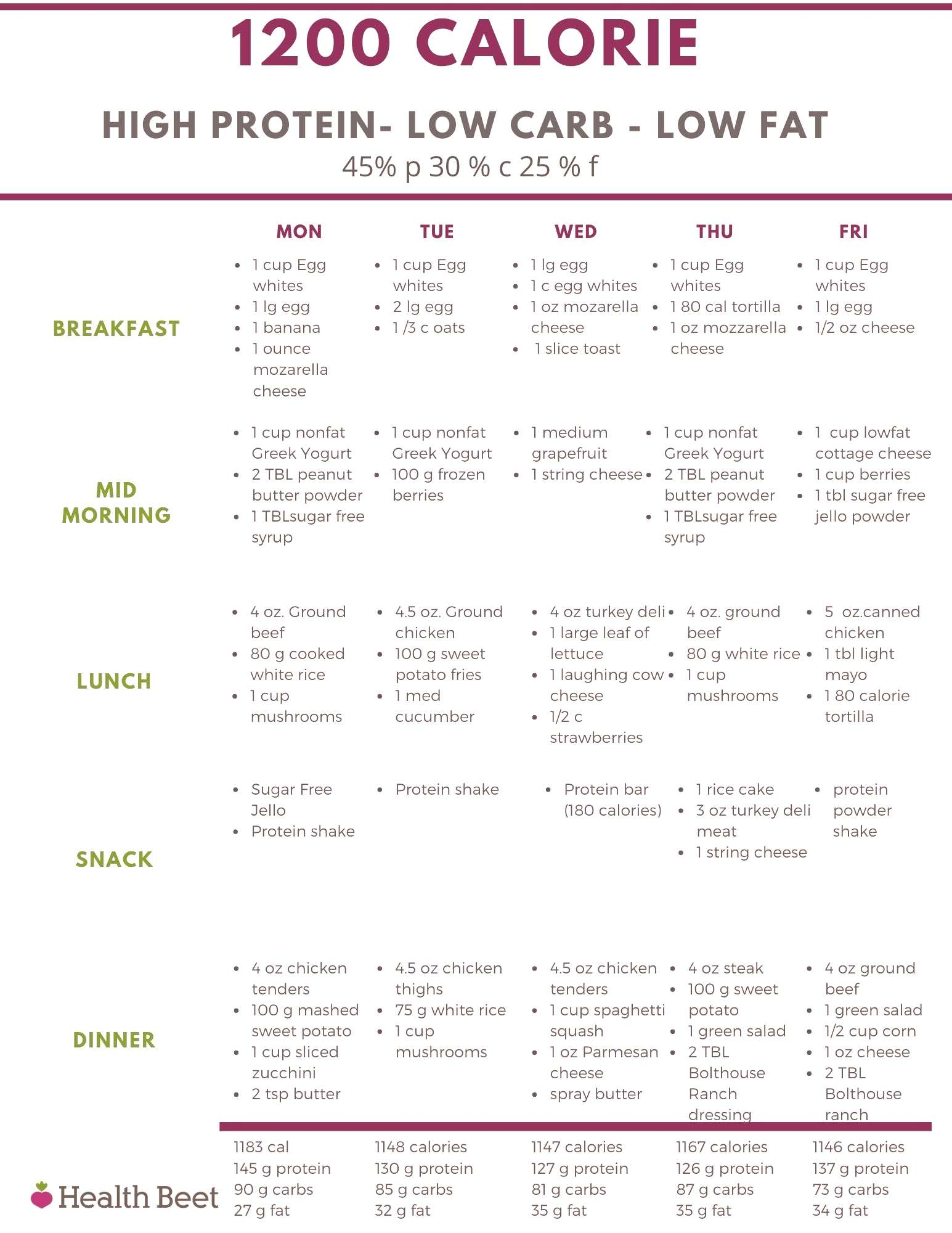 1200 Calorie Low Carb High Protein Low Fat Meal Plan