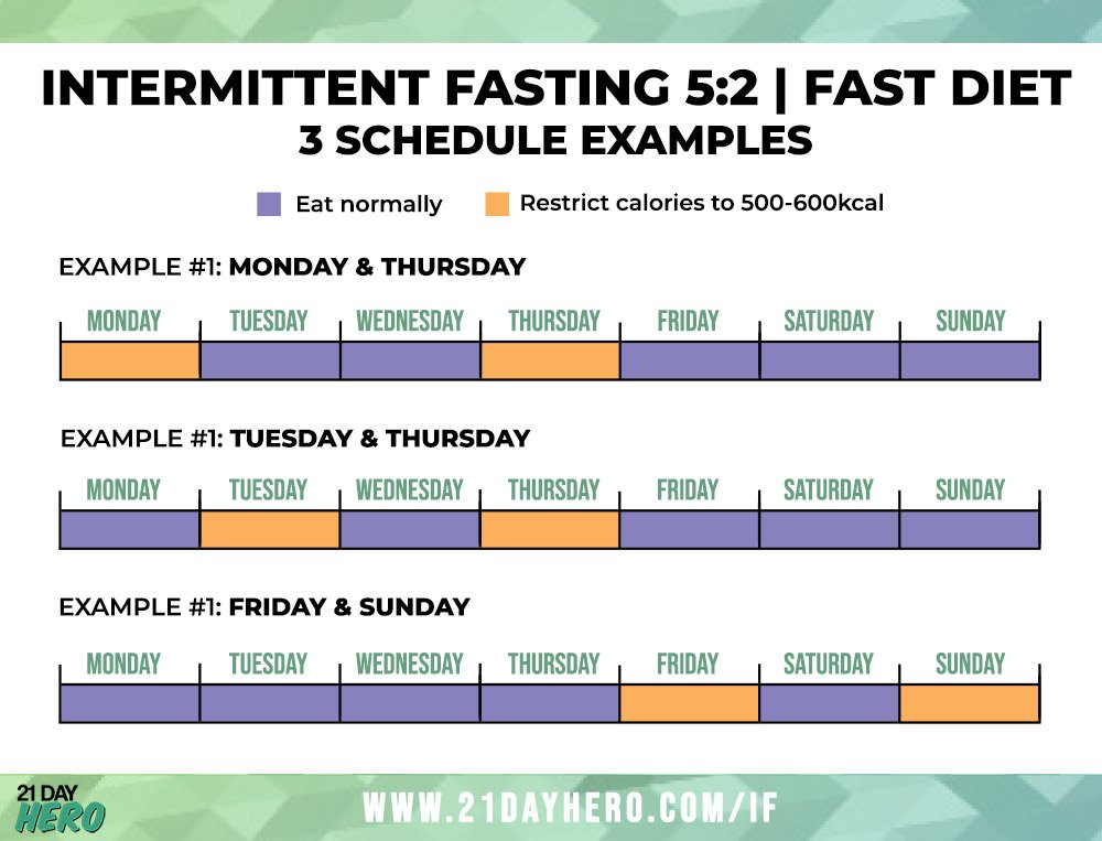 16 8 Intermittent Fasting Meal Plan Pdf Fccmansfield