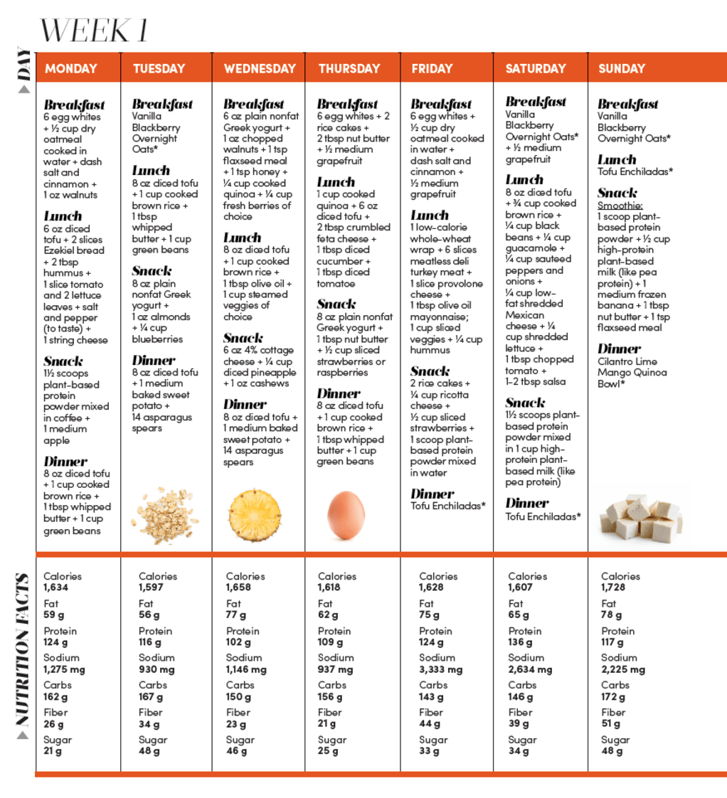 2 Week High Protein Meal Plan Oxygen Magazine In 2020 