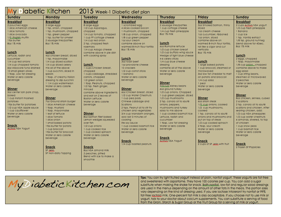 2000 Calorie Diabetic Diet Meal Plan Sample Brooke Anderson