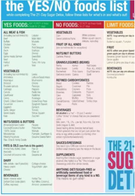 printable-21-day-sugar-detox-meal-plan-pdf-printabledietplan