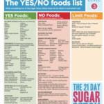 21 Day Sugar Detox MyFitnessPal