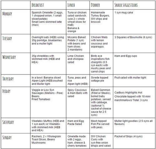 7 Day EXTRA EASY SP PLAN Slimming World Survival 