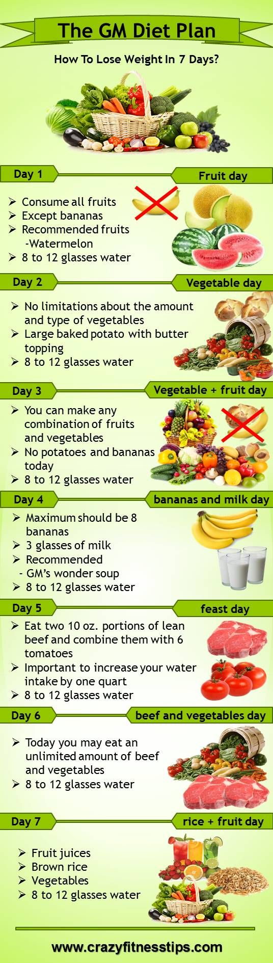 7 Day Healthy High Protein Diet For Fat Loss And Weight 