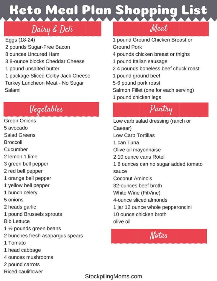 Beginner Keto Meal Plan Keto Meal Plan Keto Diet Plan 