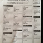 Body For Life Food List keep It Simple Body For Life