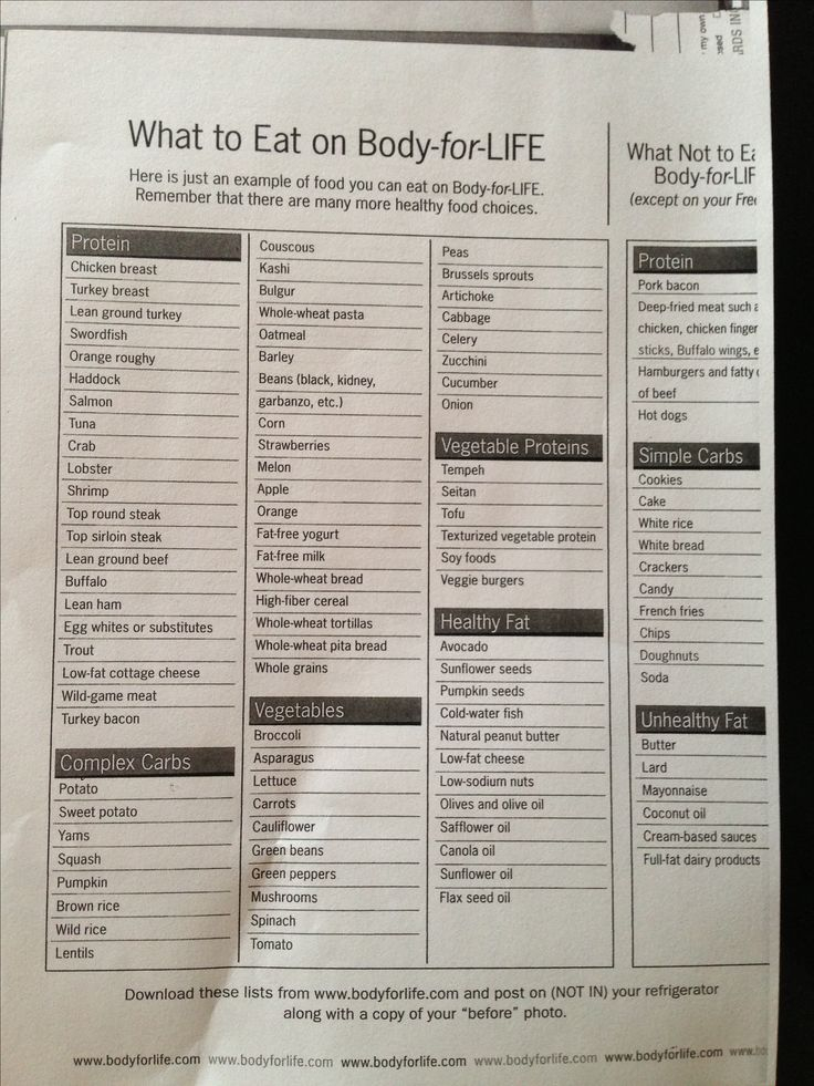 Body For Life Food List keep It Simple Body For Life