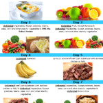 Cabbage Soup Diet Unhealthy Diet Plan