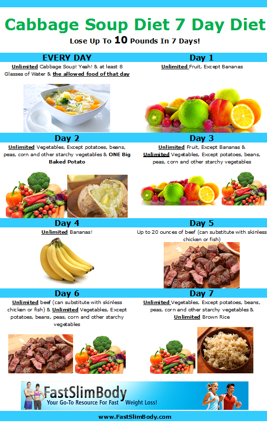 Cabbage Soup Diet Plan Printable Version