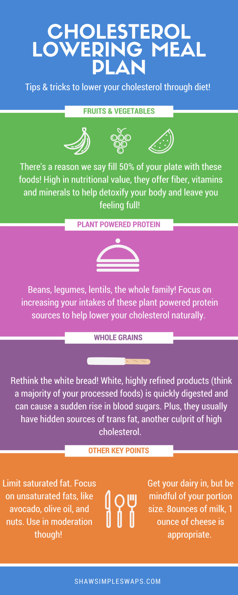 Cholesterol Lowering Meal Plan Kick The LDL Down