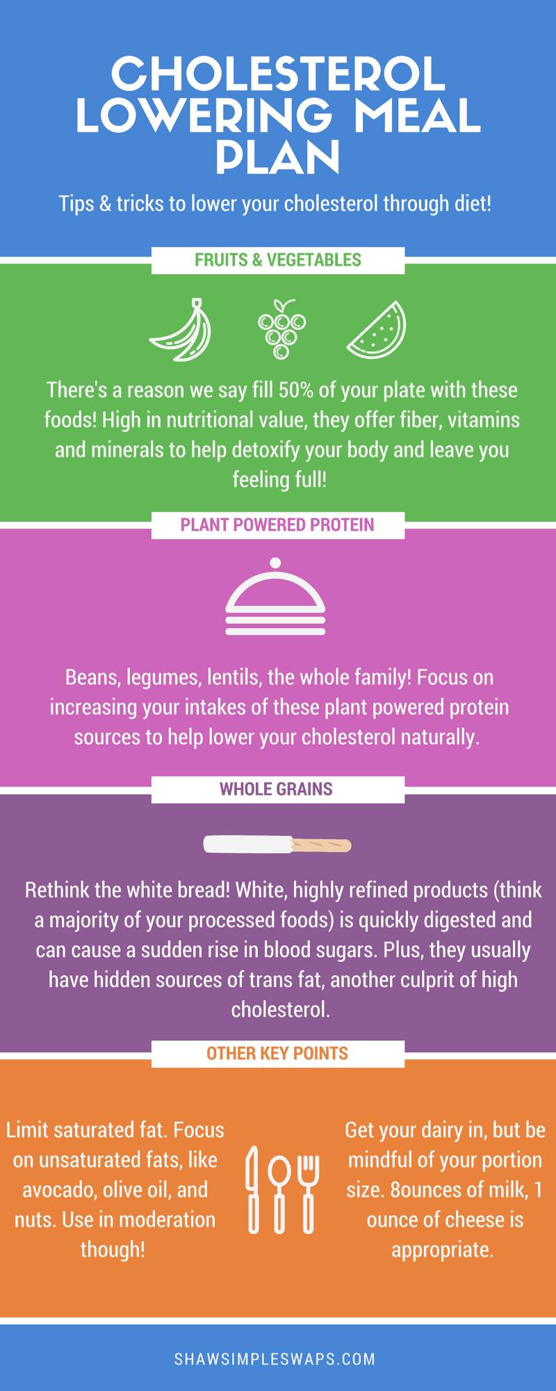 Cholesterol Lowering Meal Plan Kick The LDL Down