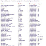 Diabetic Diet Food List Printable Diabetic Diet Food
