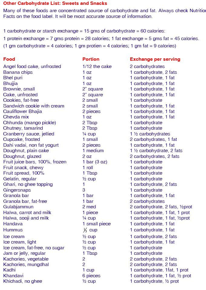 Diabetic Food List Printable