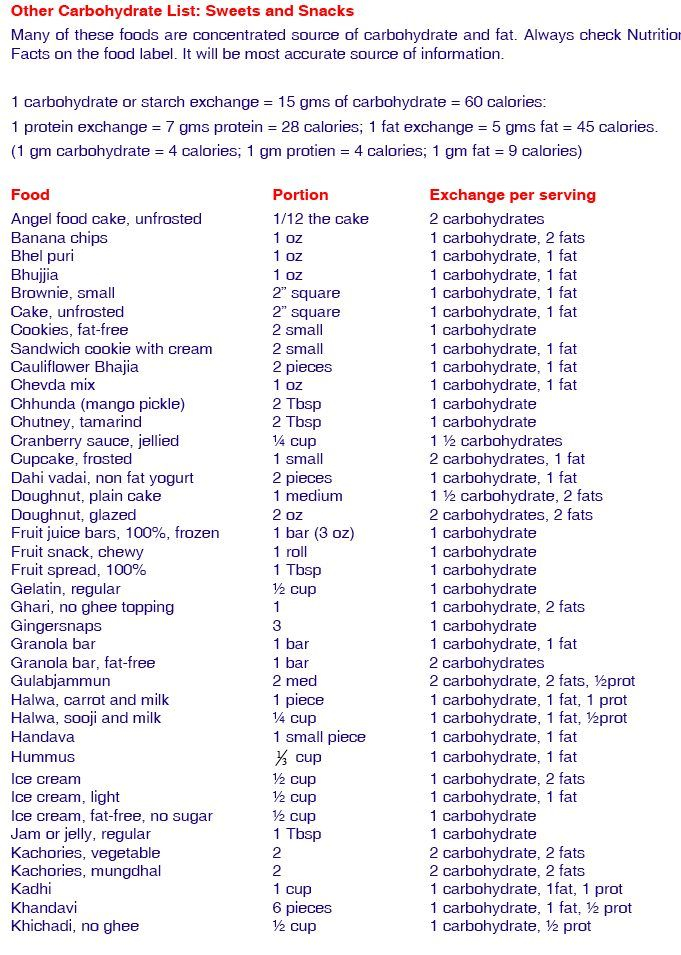 Chart Printable List Of Foods For Diabetics PrintableDietPlan