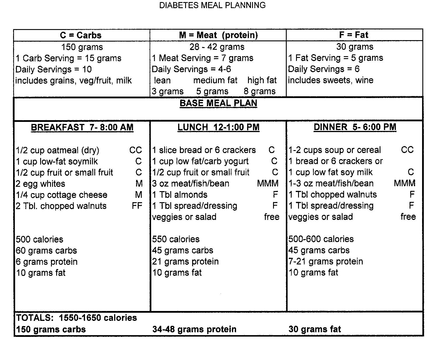 Diabetic Meal Plan Diabetes Inc 