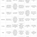 Diet Chart For PCOS PCOD Diet Chart