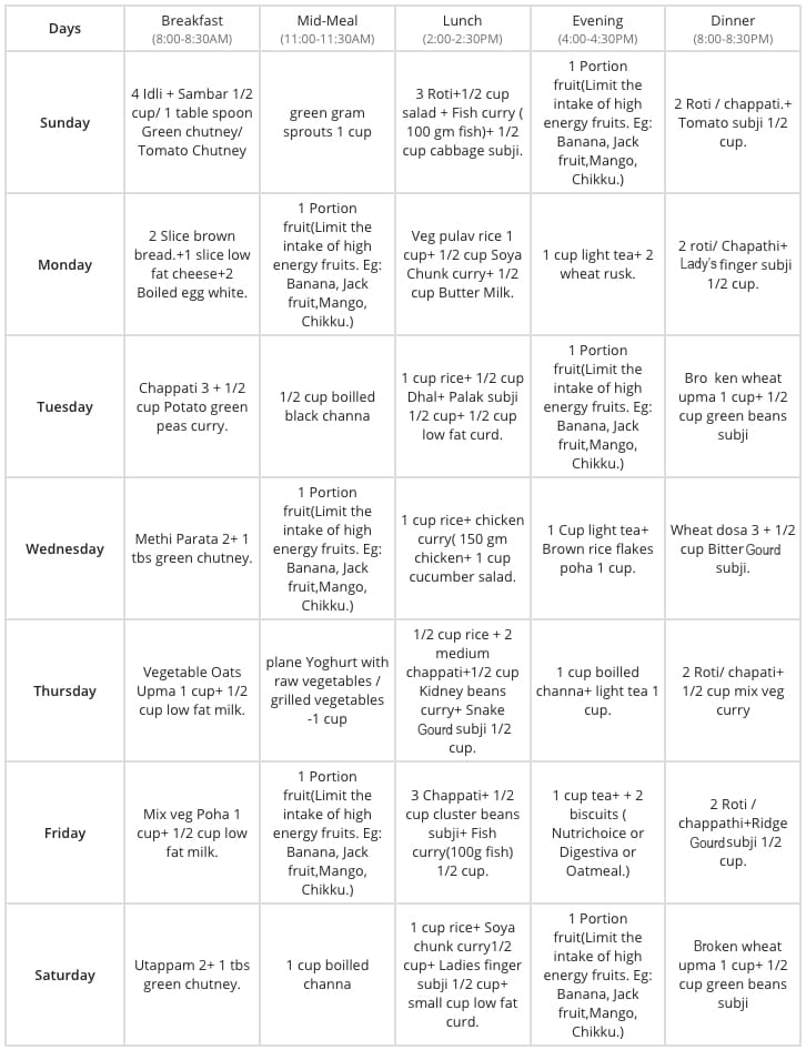 Diet Chart To Get