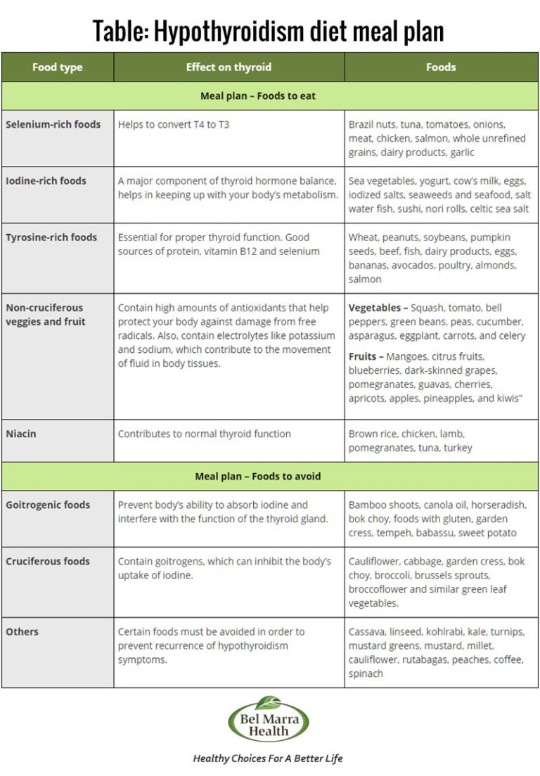 Diet Plan For Hyperthyroidism Hypothyroidism Diet