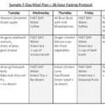 Dr Jason Fung Intermittent Fasting Pdf Google Search