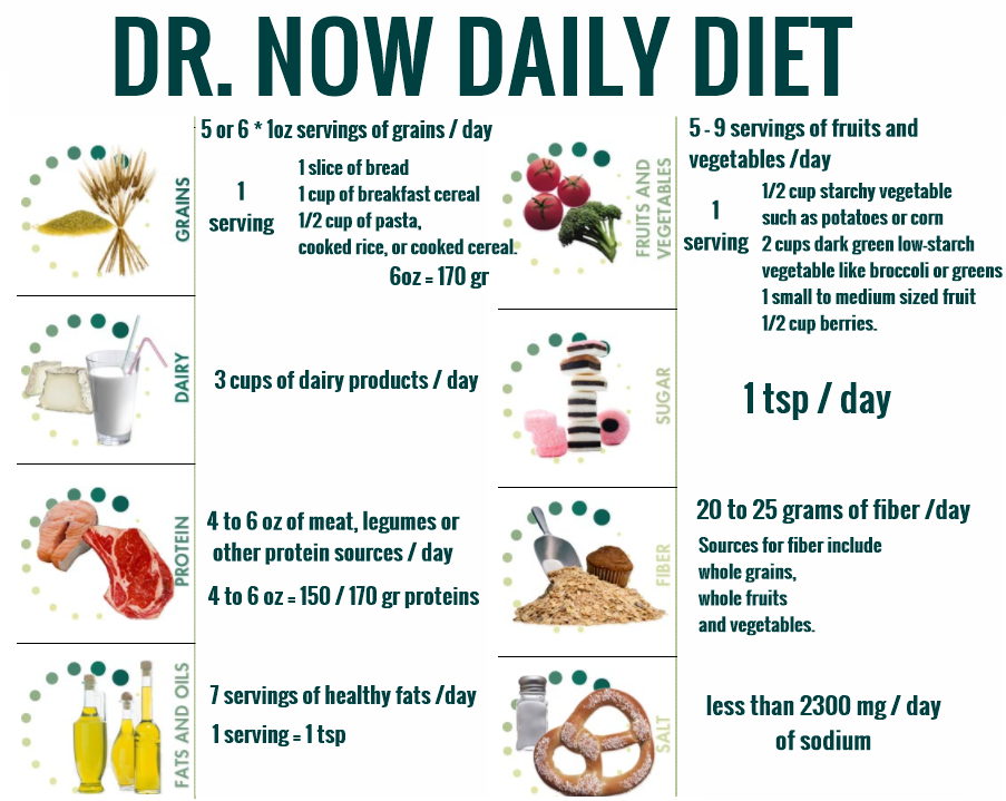 Dr Now Diet Nowzaradan Plan Daily 1200 Calorias 