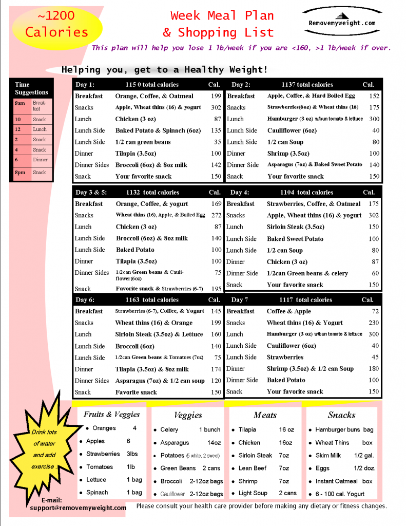 Eat 1200 Calories A Day To Lose Weight Free Menu Printable