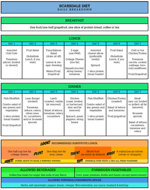 English In 3rd Of E S O UNIT 12 HhEALTHY HABITS Create