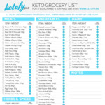 Free Printable Keto Food List Free Printable