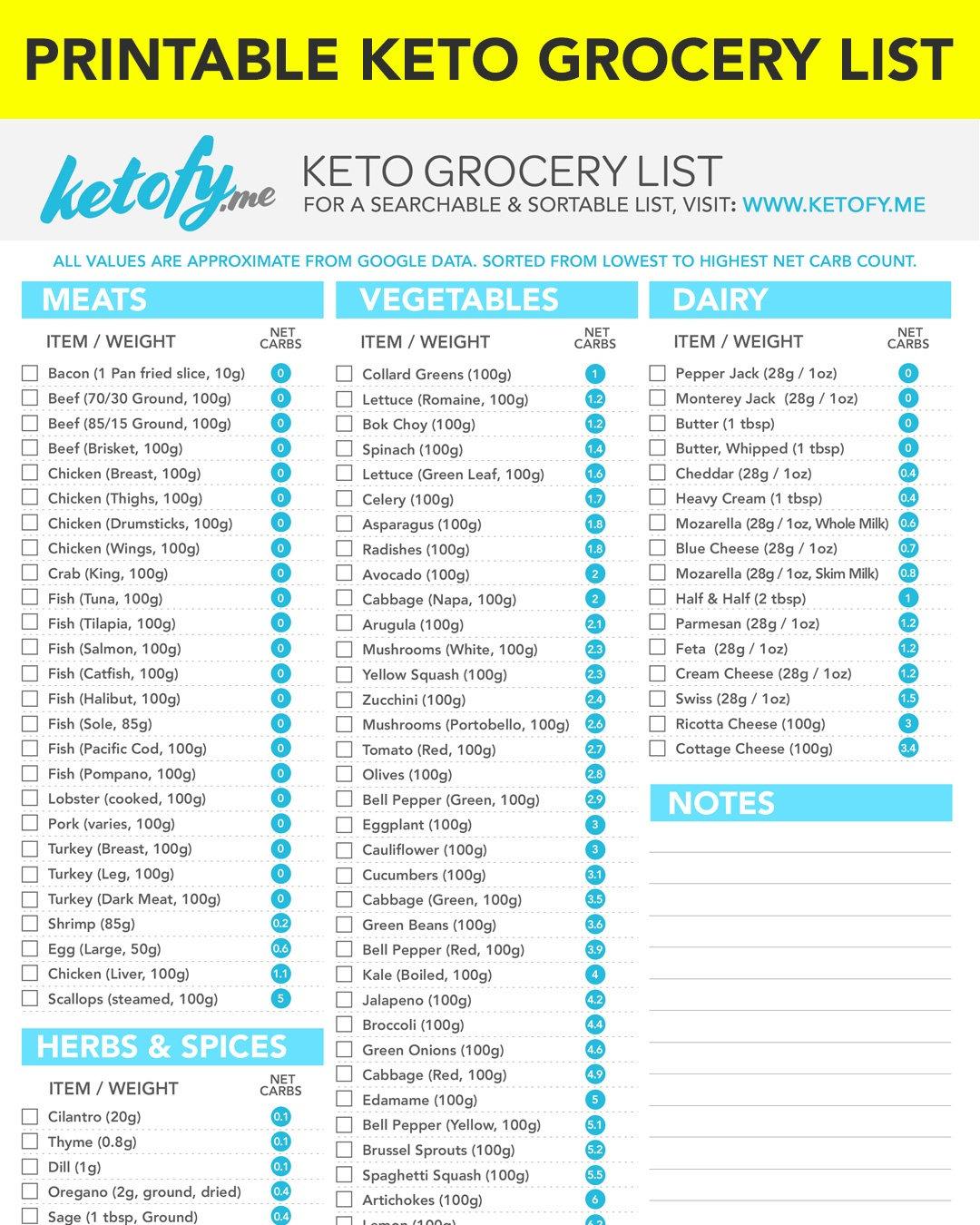 Free Printable Keto Food List Free Printable