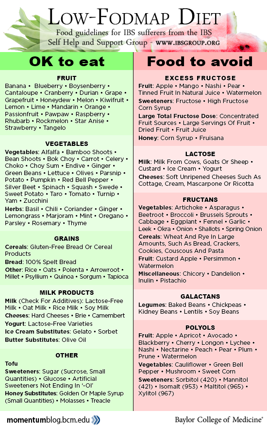 Gas Bloating Irritable Bowel A Gut Feeling That 