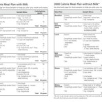 Gestational Diabetes Diet Menu