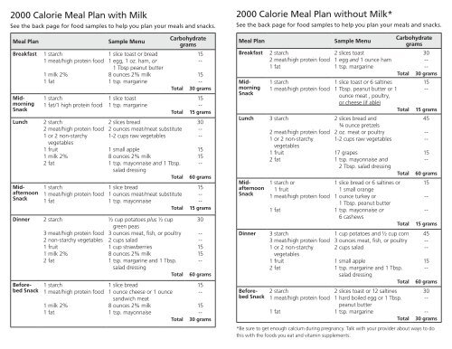 Gestational Diabetes Diet Menu