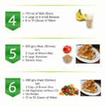 GM Diet Plan For Weight Loss General Motors Diet Chart 7