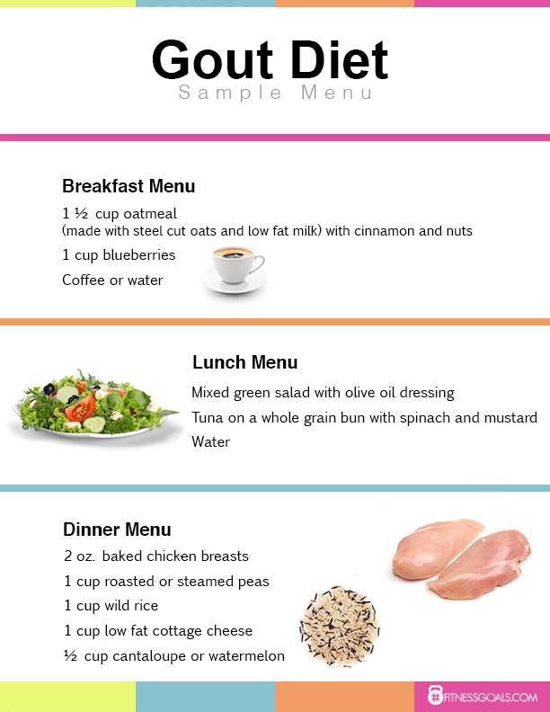 Gout Diet Plan Weight Loss Results Before And After Reviews