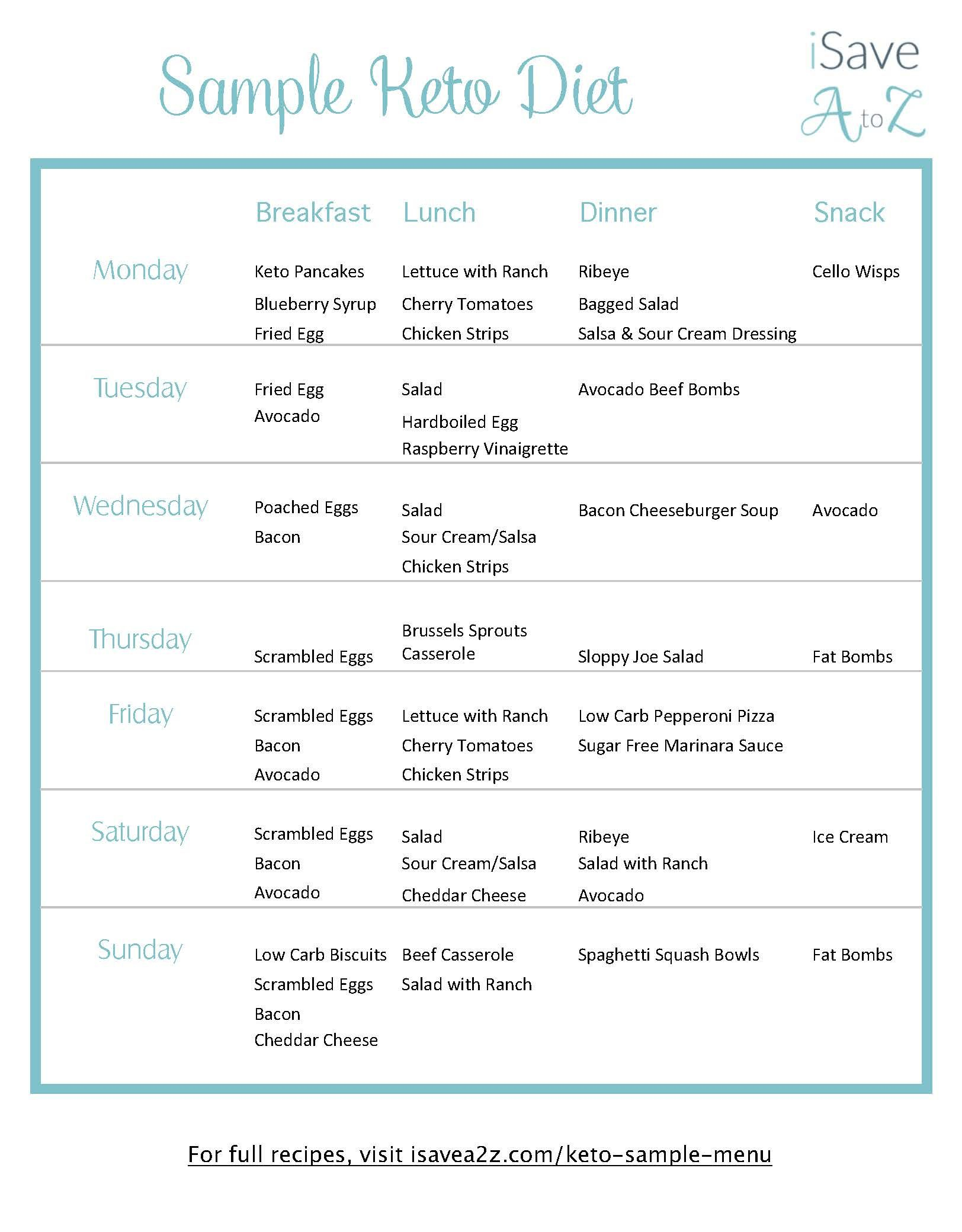 Grab This Printable 7 Day Keto Sample Menu Plan Recipes 