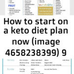 How To Start On A Keto Diet Plan Now Image 4658238399