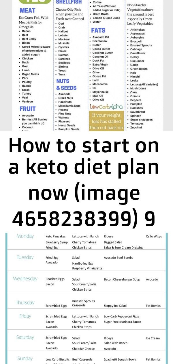 How To Start On A Keto Diet Plan Now Image 4658238399 
