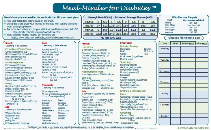 Image Result For 30 Day Diabetic Meal Plan Pdf Diabetic 