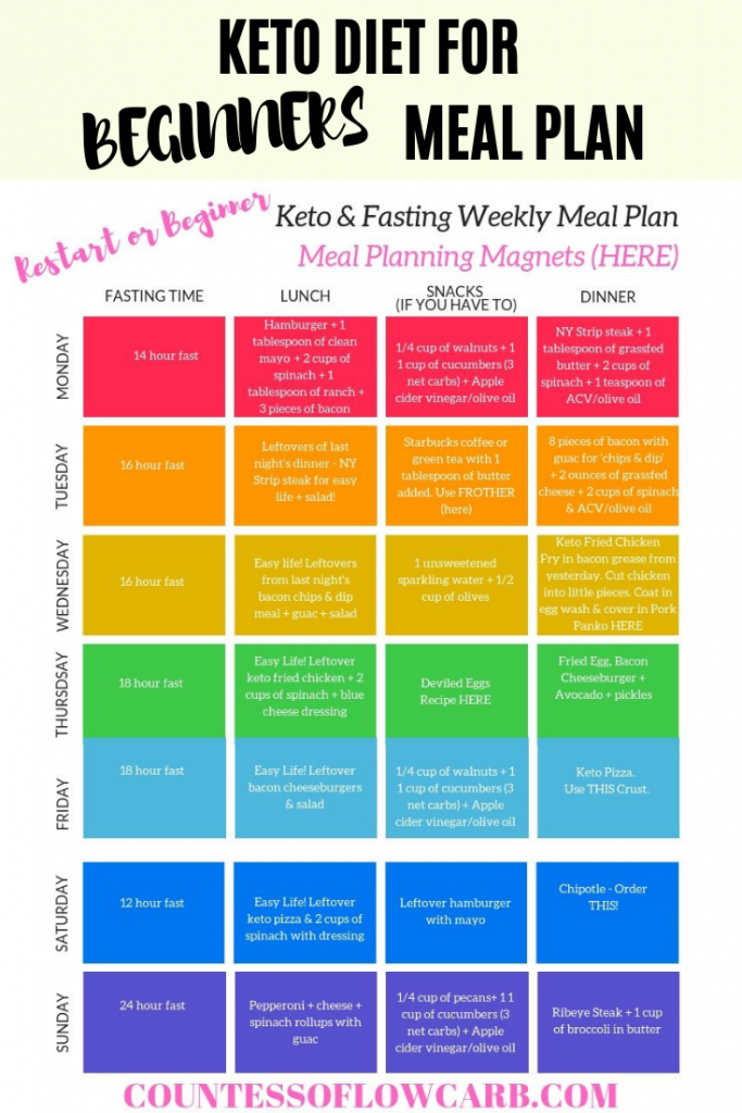 Free Keto Diet Plan For Beginners Printable - PrintableDietPlan.com