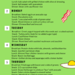 Keto Diet Menu 7 Day Keto Meal Plan For Beginners To Lose