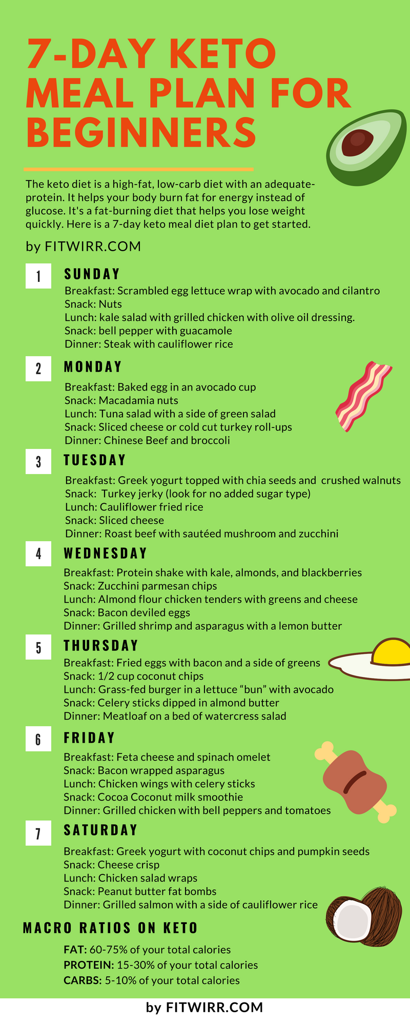 Free Printable Keto Diet Menu For Beginners | PrintableDietPlan.com