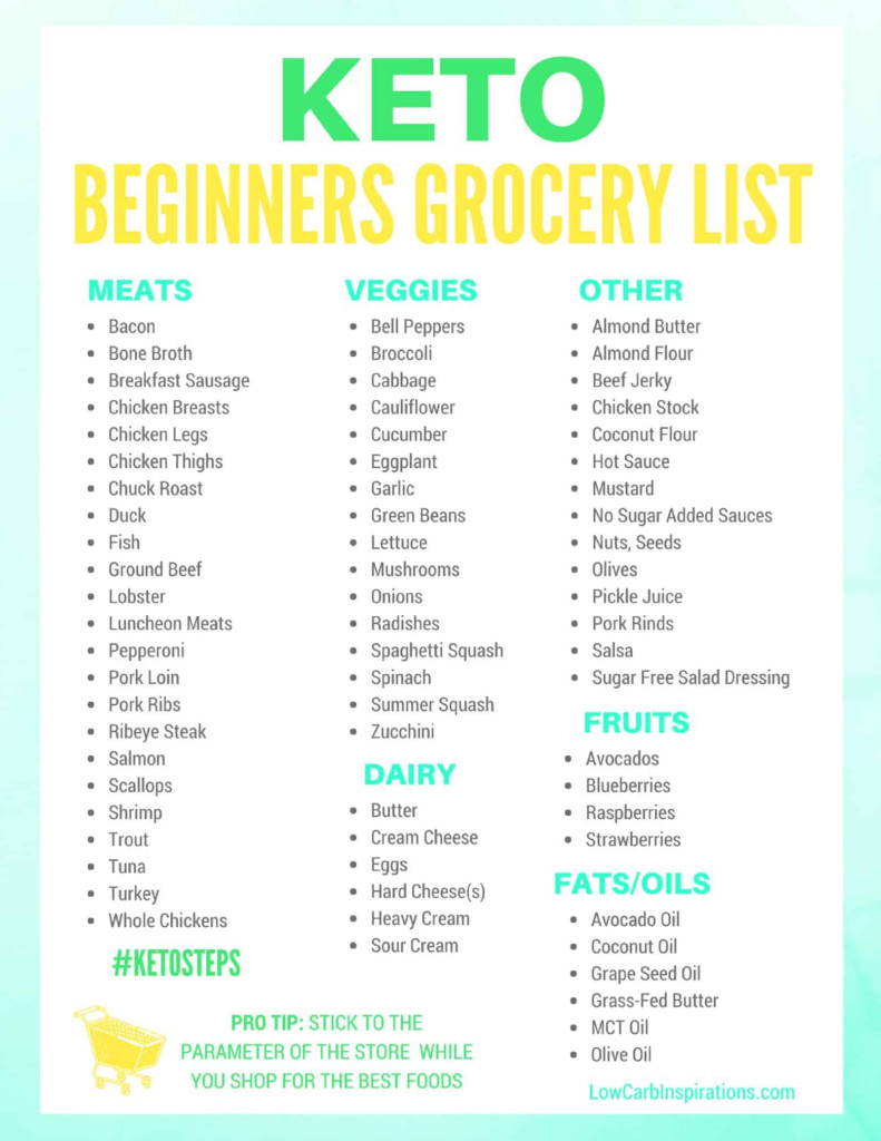 simple-and-printable-keto-food-list-printabledietplan